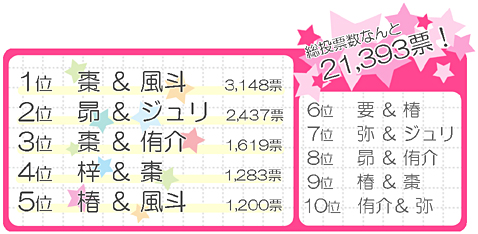 結果発表順位